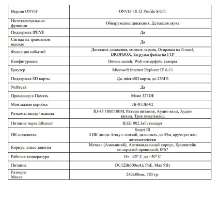 Basic IP-P012.1(4x)D уличная всепогодная IP-камера видеонаблюдения Optimus
