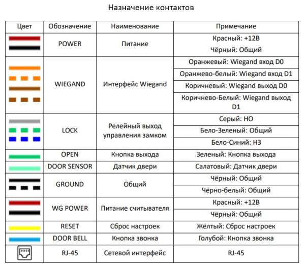 TFR50-202 IP-терминал Beward