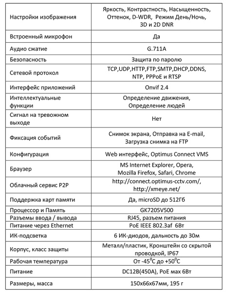 IP-E014.0(2.8)MPC уличная всепогодная IP-камера видеонаблюдения с встроенным микрофоном Optimus