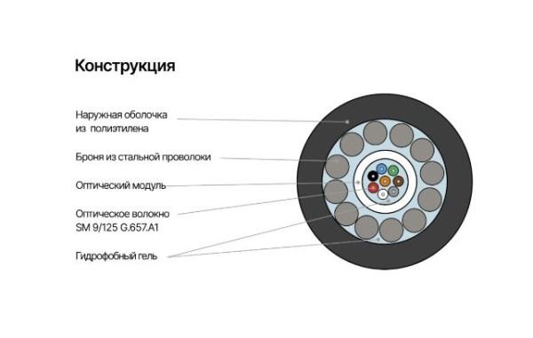 NMF-4RS-024A1B-BK Кабель NIKOMAX волоконно-оптический, 24 волокна, одномодовый 9/125мкм внешний 