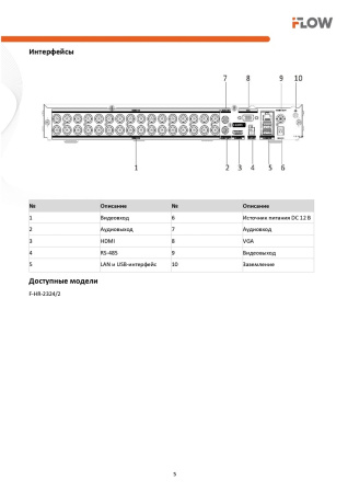F-HR-2324/2 (Аналог DS-H332Q/2F) 32-х канальный гибридный HD-TVI регистратор c технологией SharpSense и AoC iFlow