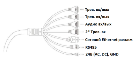 SV3218-R30 уличная поворотная всепогодная IP-камера видеонаблюдения Beward