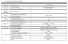 RVi-1NCE5069 (2.7-13.5) white уличная купольная всепогодная IP-камера видеонаблюдения с встроенным микрофоном RVi