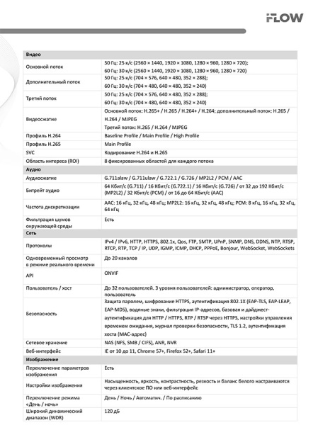 F-IP-1441CMSZ4 (Аналог DS-I405M(C)) 4Мп уличная купольная поворотная IP-камера c ИК-подсветкой до 20 м iFlow
