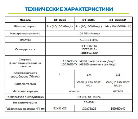 ST-ES161M сетевой 16-ти портовый коммутатор Space Technology