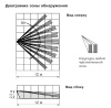 Фотон-18 (ИО409-40) (Ладога-Ex) Извещатель охранный объемный оптико-электронный (Риэлта)