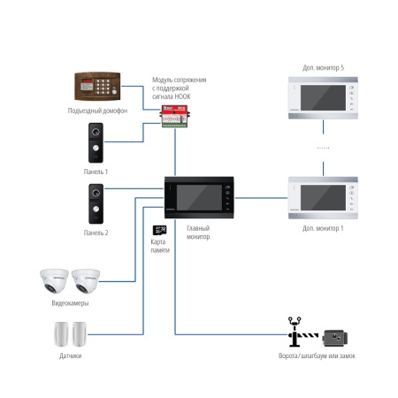 WHITE MAGIC 10 HD (ver.4804)  HD видеодомофон NOVIcam