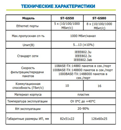 ST-GS80 версия 2 сетевой 8-ми портовый коммутатор Space Technology