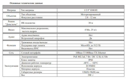 RVi-1NCD4053 (2.8-12) уличная купольная всепогодная IP-камера видеонаблюдения с встроенным микрофоном RVi