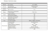 RVi-1NCT2022 (2.8) white уличная всепогодная IP-камера видеонаблюдения с встроенным микрофоном RVi