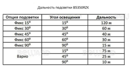 B5350RZK уличная IP камера видеонаблюдения Beward