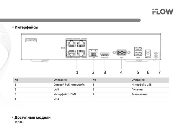 F-0(N4E) 4-х канальный IP-регистратор  iFlow