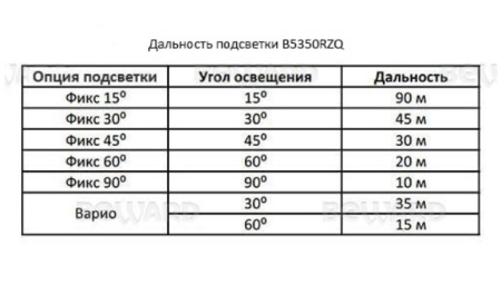 B5350RZQ уличная IP камера видеонаблюдения Beward