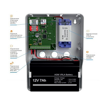 Контакт GSM-14А v.3 прибор охранно-пожарный Ритм