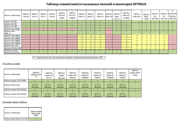 Leader DMH-37SW (b) видеодомофон Optimus