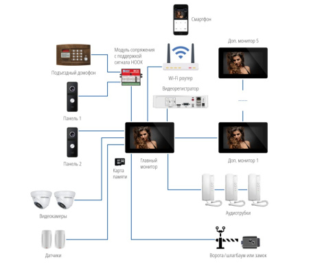 FREEDOM 10 FHD WIFI NIGHT (ver.4480) Full HD видеодомофон NOVIcam