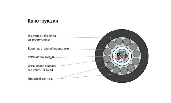 NMF-4RS-016A1B-BK Кабель NIKOMAX волоконно-оптический, 16 волокон, одномодовый 9/125мкм внешний 