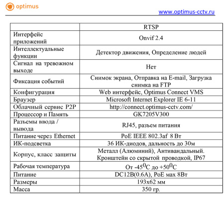 IP-S015.0(2.8)P (b) уличная всепогодная IP-камера видеонаблюдения Optimus