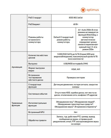 Prime NVR-5121-4P IP-видеорегистратор Optimus 
