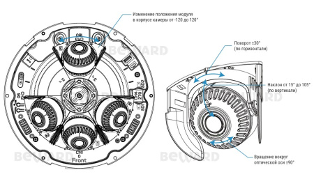 SV3218P4Z уличная купольная всепогодная IP-камера видеонаблюдения Beward