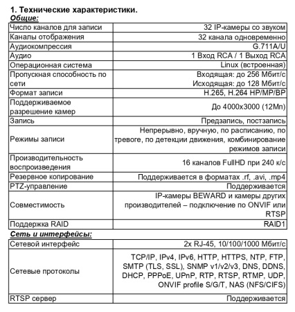 RK2432 IP-видеорегистратор 32-канальный Beward