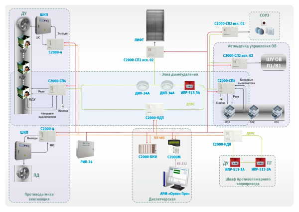 С2000-СП4/220 блок сигнально-пусковой адресный Болид