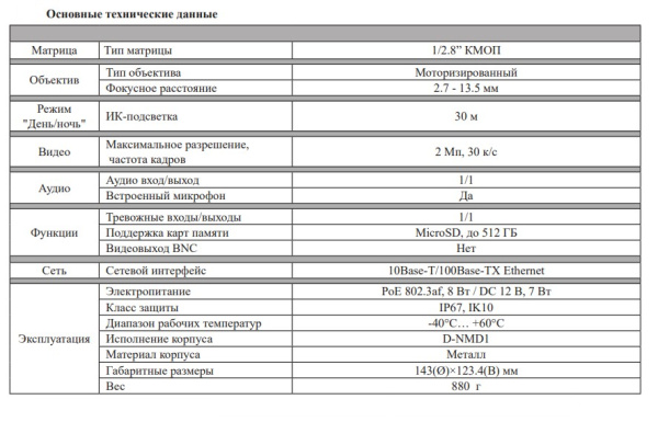 RVi-1NCD2379 (2.7-13.5) купольная уличная IP камера видеонаблюдения с встроенным микрофоном RVi