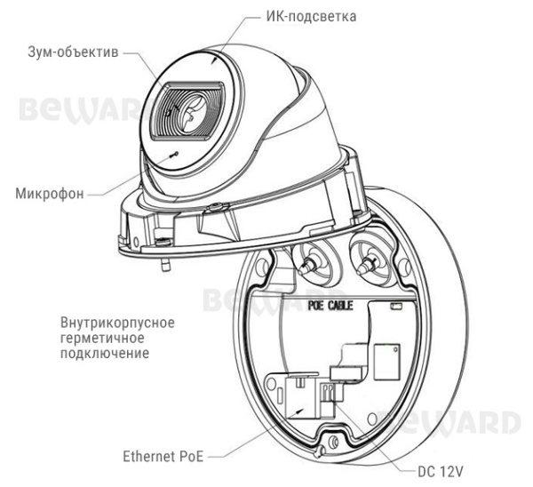 SV2010DBZ уличная купольная IP- камера со встроенным микрофоном Beward