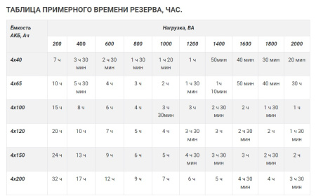 SKAT-UPS 2000 RACK источник бесперебойного питания