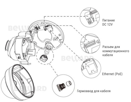 SV2018DVZ (2.7-13.5мм) уличная купольная всепогодная IP-камера видеонаблюдения с встроенным микрофоном Beward