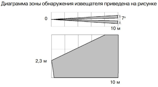 Пирон-4Б извещатель охранный поверхностный оптико-электронный Риэлта