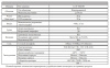 RVi-1NCTL4156 (2.8) white уличная всепогодная IP-камера видеонаблюдения с встроенным микрофоном RVi