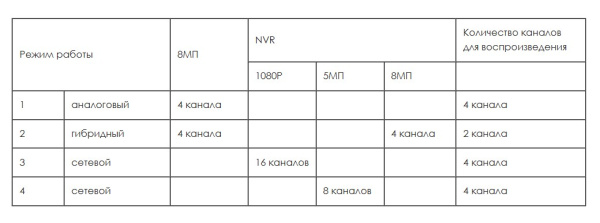 AHDR-4004 цифровой гибридный видеорегистратор 4-х канальный Optimus 