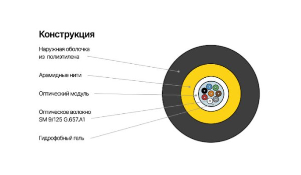 NMF-4GS-008A1B-BK Кабель NIKOMAX волоконно-оптический, 8 волокон, одномодовый 9/125мкм внешний, с арамидными нитями, 1кН, полиэтилен, черный  